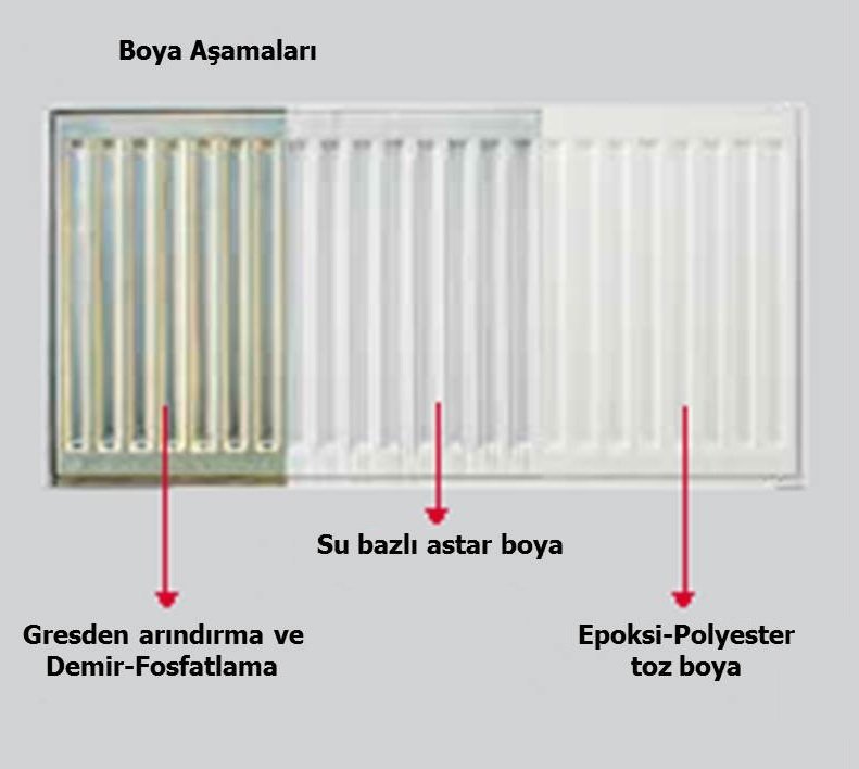 Termoteknik Radyatör Kalorifer Petek